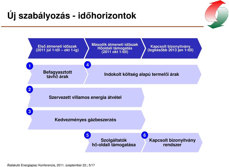 Indokolt költség alapú termelői árak 2 Szervezett villamos energia átvétel 3 Kedvezményes gázbeszerzés 5 6