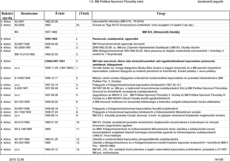 doboz 63-2500/1961 1961 2. [006/1962.02.06. sz. BM pcs.] Operatív Nyilvántartási Szabályzat a BM II/3. Osztály részére 4. doboz BM 10-21/5/1962 1962.02.02 3. MNK Belügyminiszterének 005/1962.02.02. titkos parancsa az illegális rezidentúrák szervezéséről + kísérőlap (1 eredeti és 1 fénymásolat) 4.