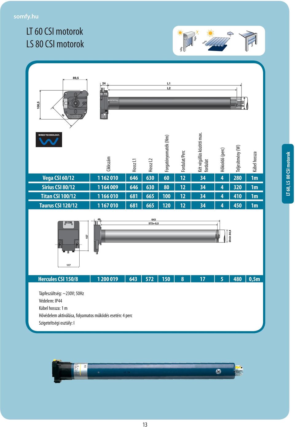34 4 410 1m Taurus CSI 120/12 1 167 010 681 665 120 12 34 4 450 1m Hőkioldó (perc) Teljesítmény (W) Kábel hossza LT 60, LS Somfy 80 CSI motorok Hercules CSI