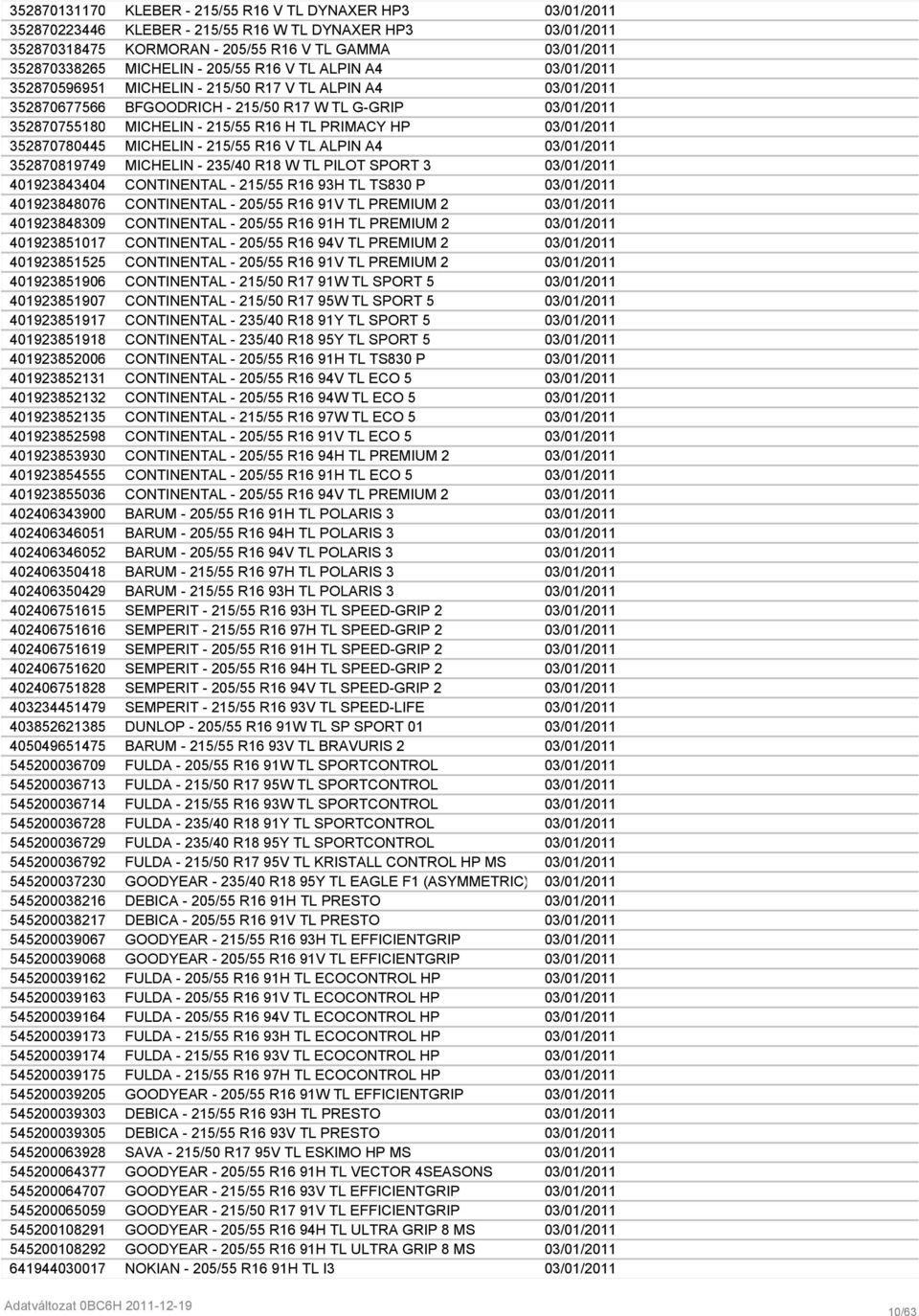 215/55 R16 H TL PRIMACY HP 03/01/2011 3528707804457 MICHELIN - 215/55 R16 V TL ALPIN A4 03/01/2011 3528708197497 MICHELIN - 235/40 R18 W TL PILOT SPORT 3 03/01/2011 4019238434040 CONTINENTAL - 215/55