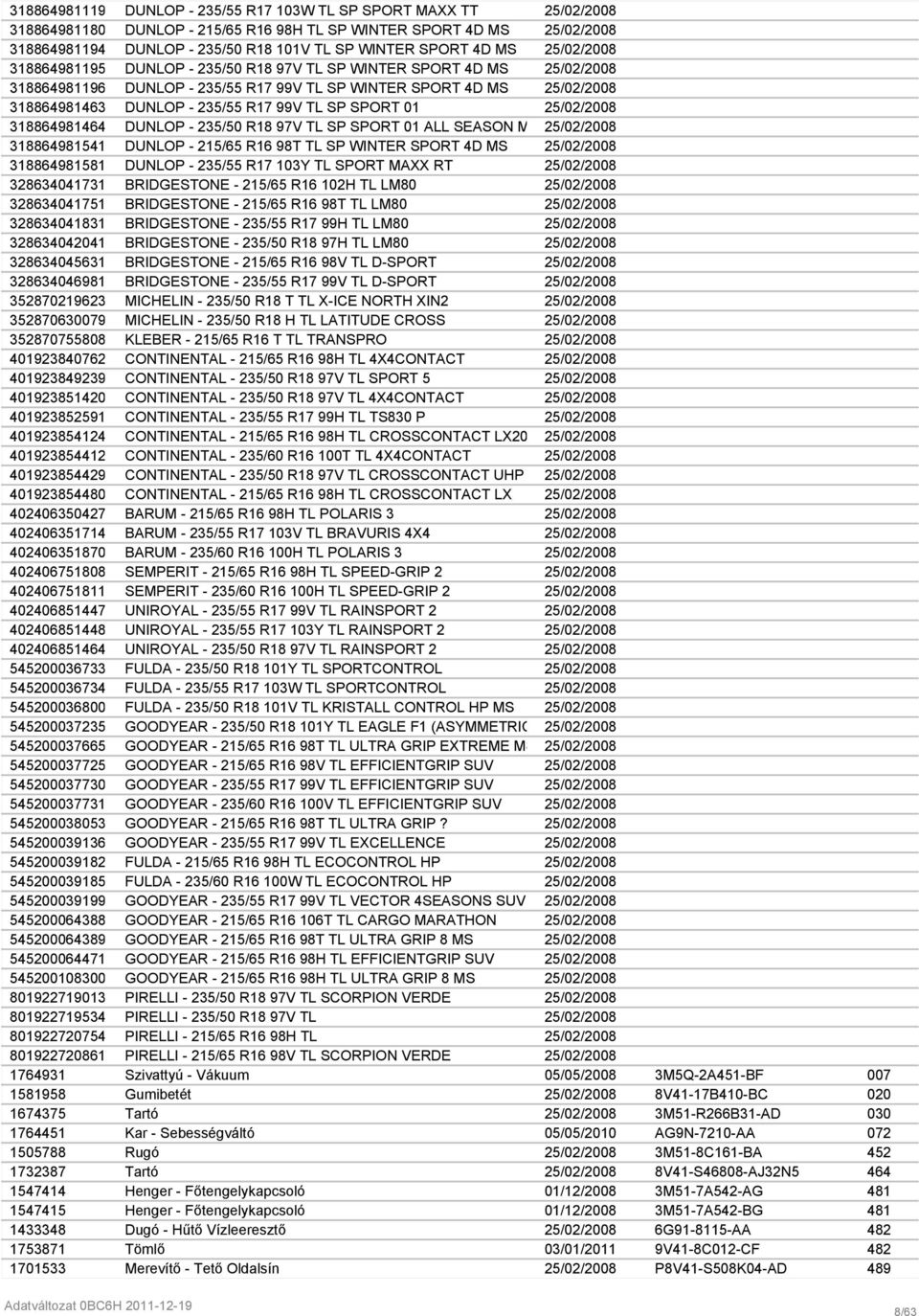 FordEcat. Új katalogizált alkatrészek. Adatváltozat 0BC6H - PDF Free  Download