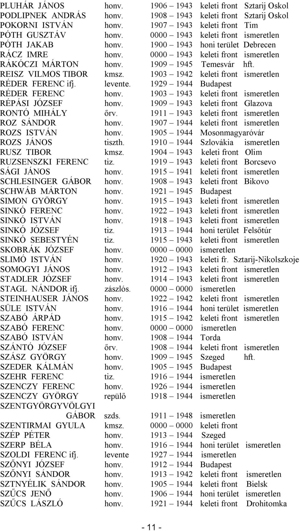 REISZ VILMOS TIBOR kmsz. 1903 1942 keleti front ismeretlen RÉDER FERENC ifj. levente. 1929 1944 Budapest RÉDER FERENC honv. 1903 1943 keleti front ismeretlen RÉPÁSI JÓZSEF honv.