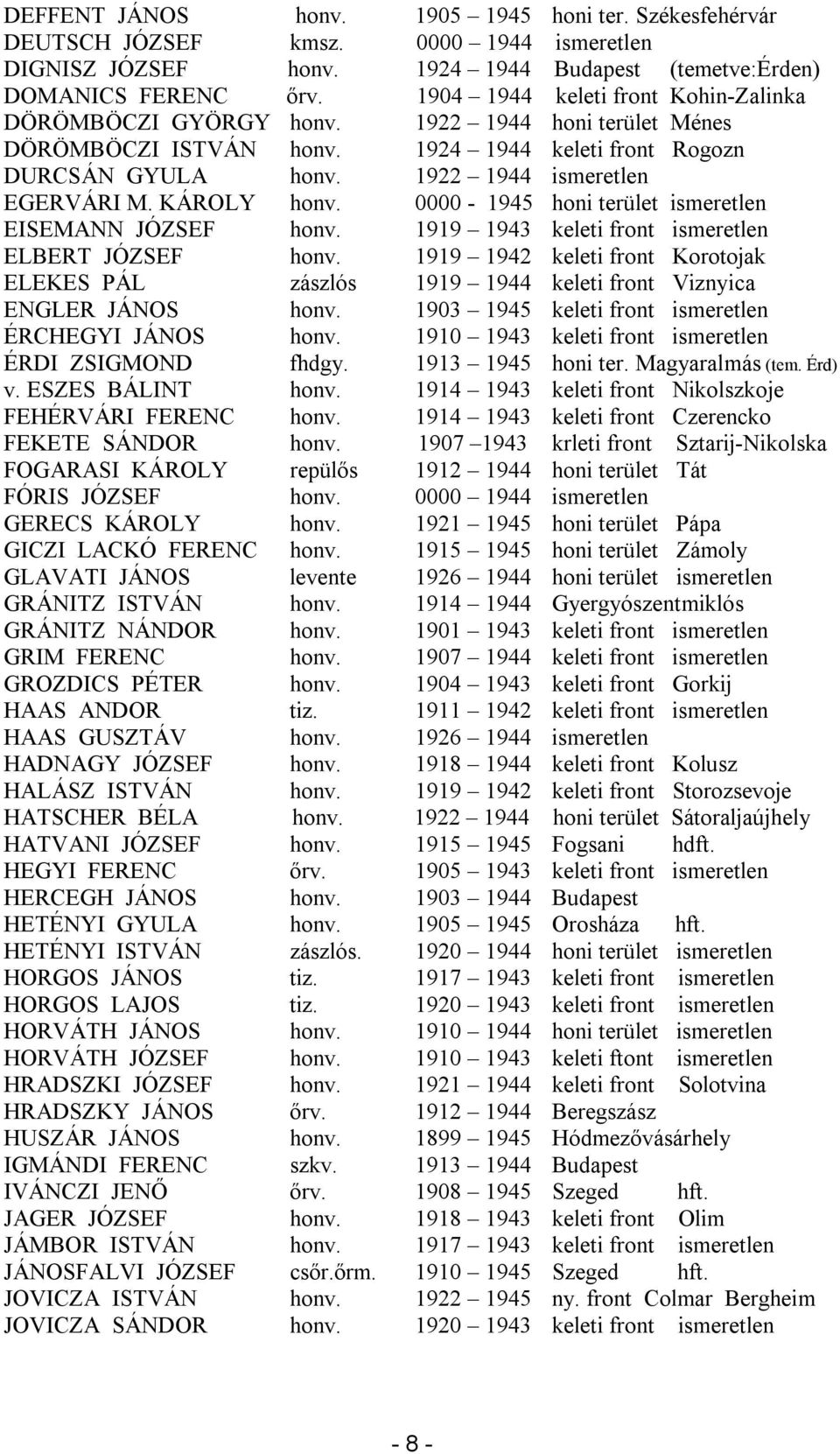 KÁROLY honv. 0000-1945 honi terület ismeretlen EISEMANN JÓZSEF honv. 1919 1943 keleti front ismeretlen ELBERT JÓZSEF honv.