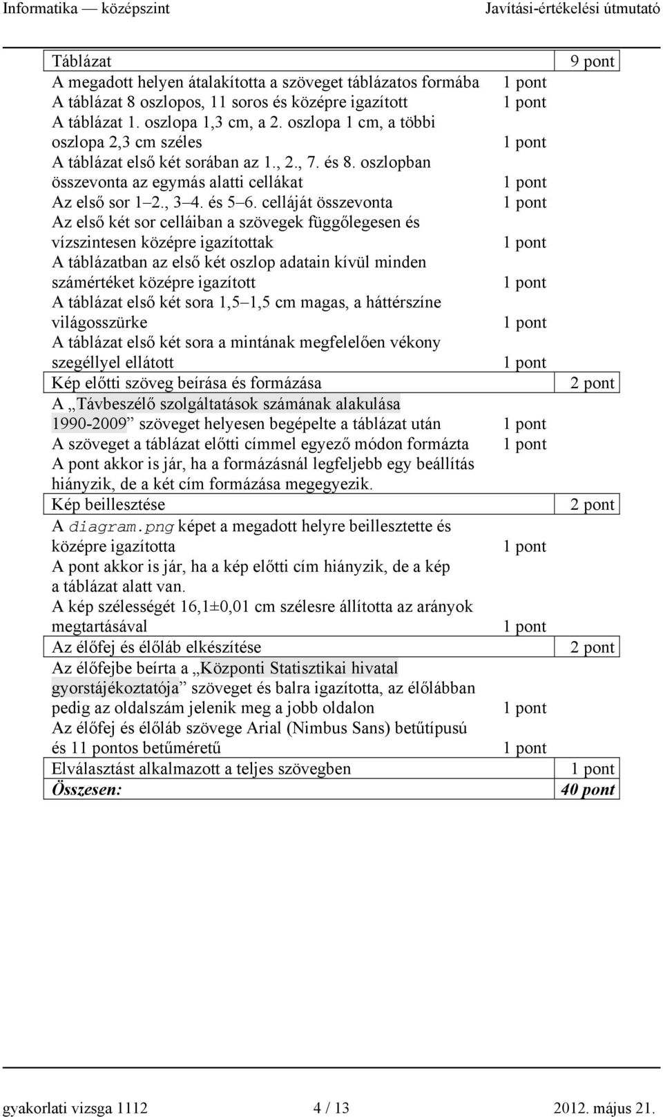 celláját összevonta Az első két sor celláiban a szövegek függőlegesen és vízszintesen középre igazítottak A táblázatban az első két oszlop adatain kívül minden számértéket középre igazított A