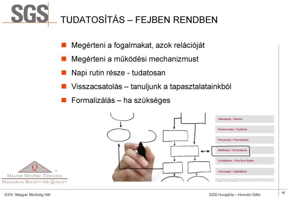 Napi rutin része - tudatosan Visszacsatolás