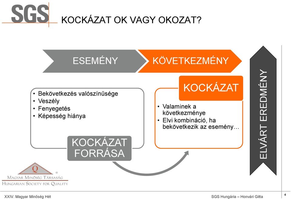 Fenyegetés Képesség hiánya KOCKÁZAT Valaminek a