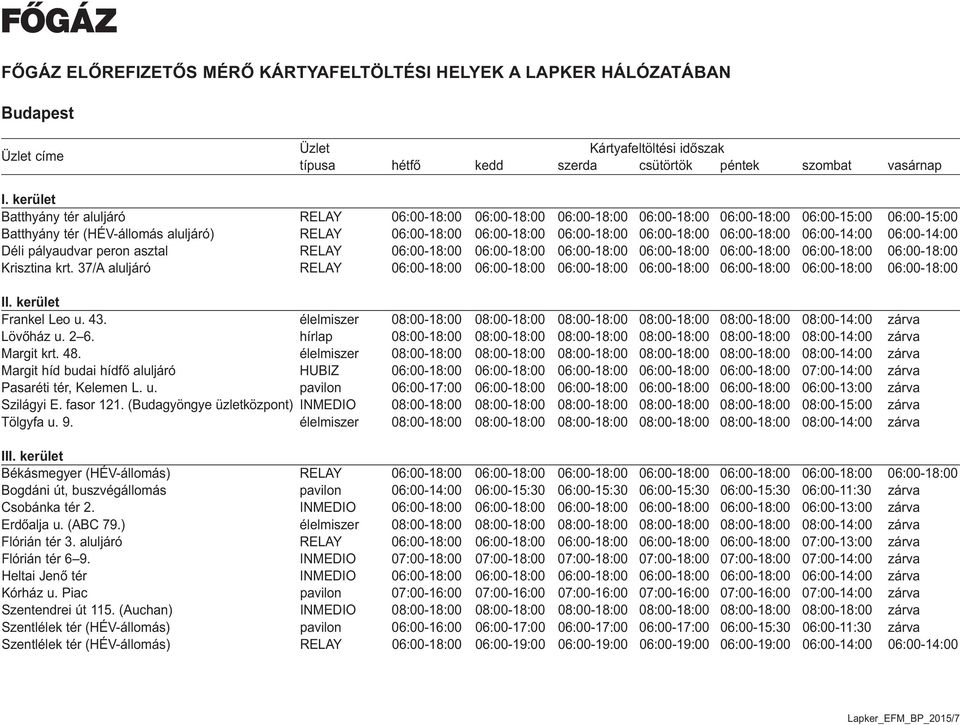 FŐGÁZ előrefizetős mérő kártyafeltöltési helyek a lapker hálózatában.  budapest - PDF Free Download