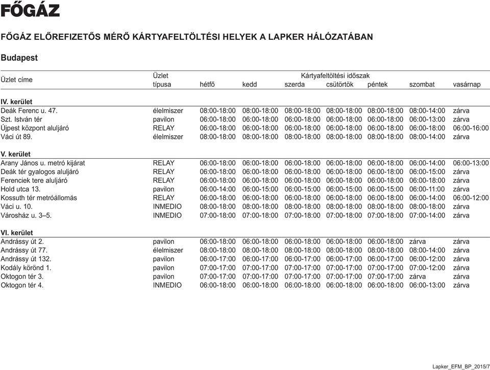 06:00-16:00 Váci út 89. élelmiszer 08:00-18:00 08:00-18:00 08:00-18:00 08:00-18:00 08:00-18:00 08:00-14:00 zárva V. kerület Arany János u.