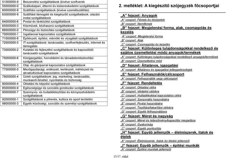 biztosítási szolgáltatások 70000000-1 Ingatlannal kapcsolatos szolgáltatások 71000000-8 Építészeti, építési, mérnöki és vizsgálati szolgáltatások 72000000-5 IT-szolgáltatások: tanácsadás,