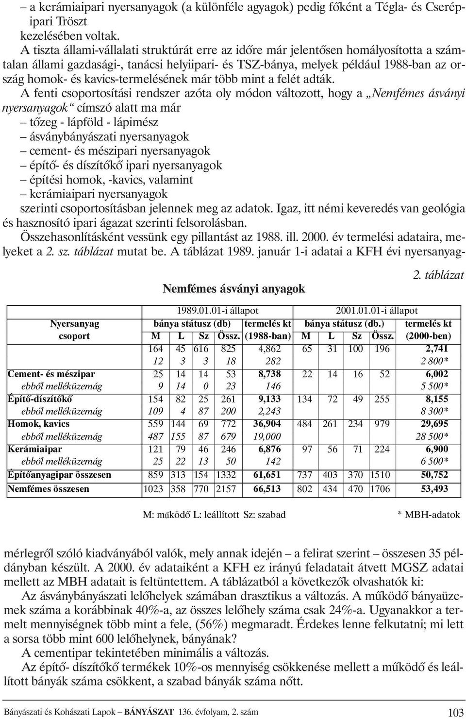 kavics-termelésének már több mint a felét adták.