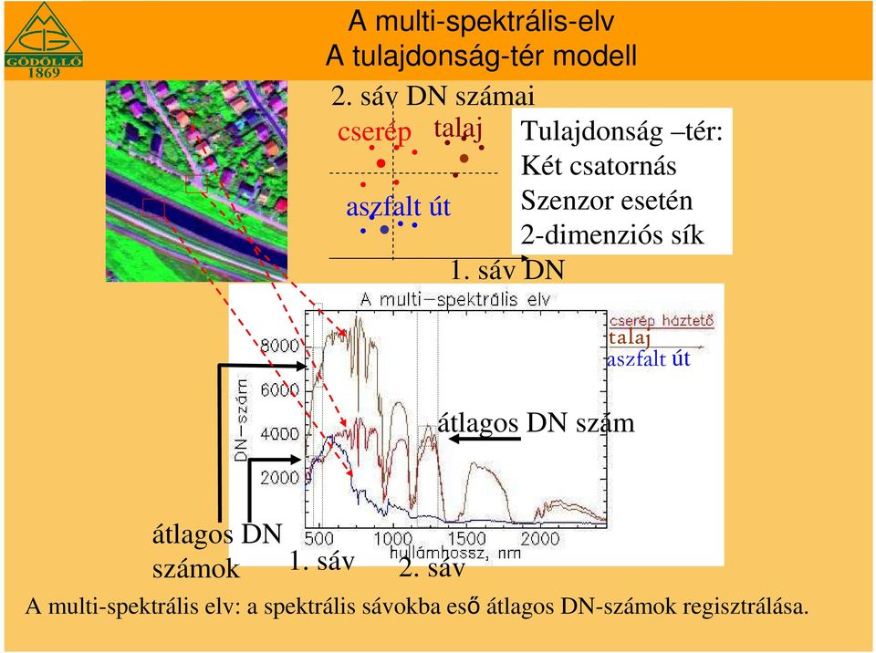 esetén út 2-dimenziós sík 1.