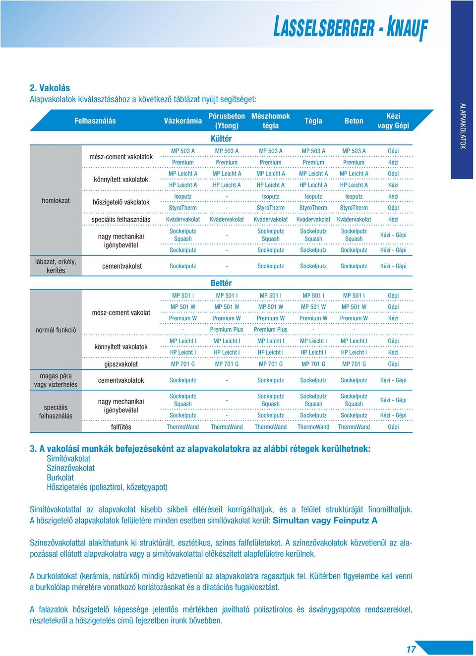 Premium Premium Premium Premium Premium Kézi MP Leicht A MP Leicht A MP Leicht A MP Leicht A MP Leicht A Gépi HP Leicht A HP Leicht A HP Leicht A HP Leicht A HP Leicht A Kézi Isoputz - Isoputz