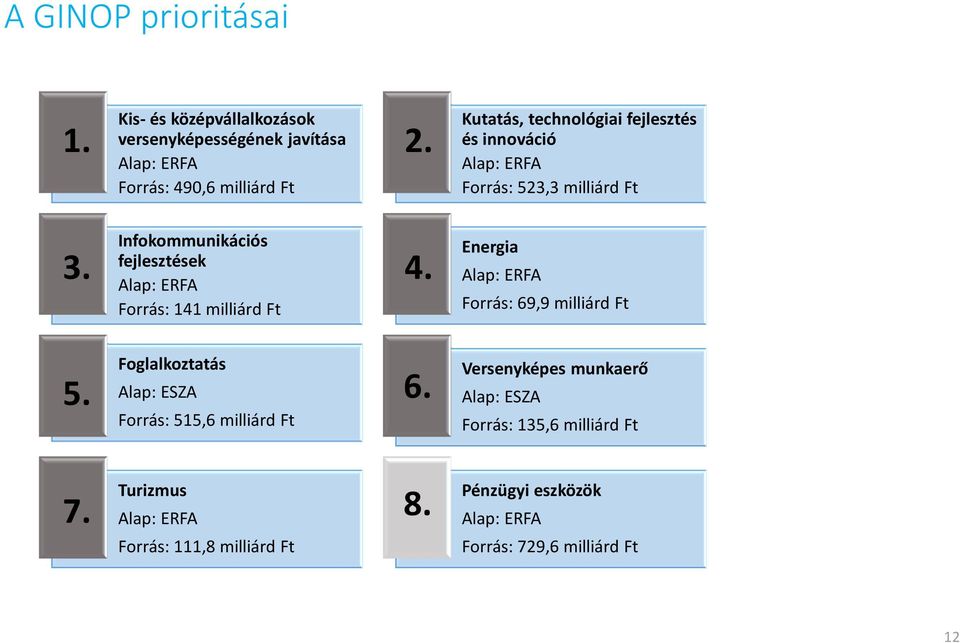 Kutatás, technológiai fejlesztés és innováció Alap: ERFA Forrás: 523,3 milliárd Ft Energia Alap: ERFA Forrás: 69,9 milliárd Ft 5.