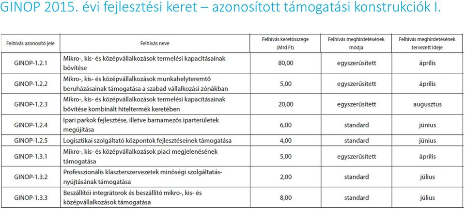 keret azonosított