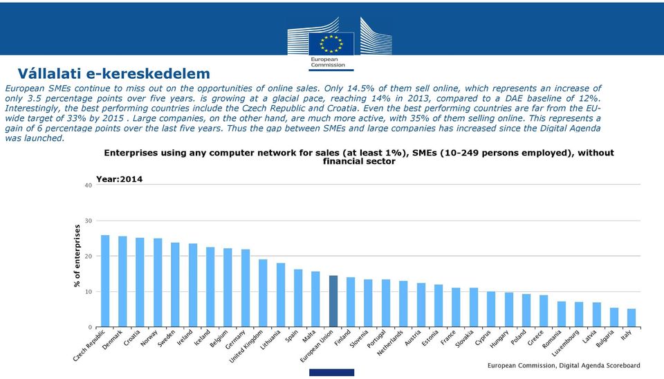 Interestingly, the best performing countries include the Czech Republic and Croatia. Even the best performing countries are far from the EUwide target of 33% by 2015.