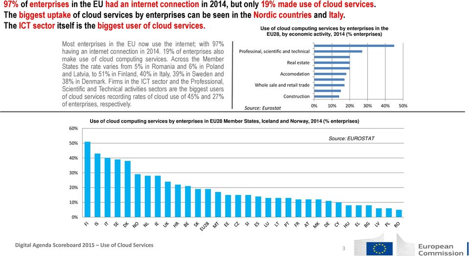Most enterprises in the EU now use the internet; with 97% having an internet connection in 2014. 19% of enterprises also make use of cloud computing services.