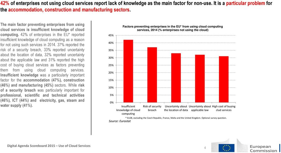 42% of enterprises in the EU* reported insufficient knowledge of cloud computing as a reason for not using such services in 2014.