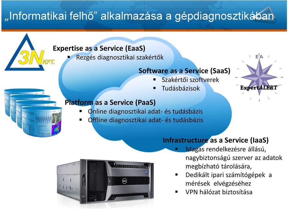 és tudásbázis Offline diagnosztikai adat- és tudásbázis Infrastructure as a Service (IaaS) Magas rendelkezésre állású,