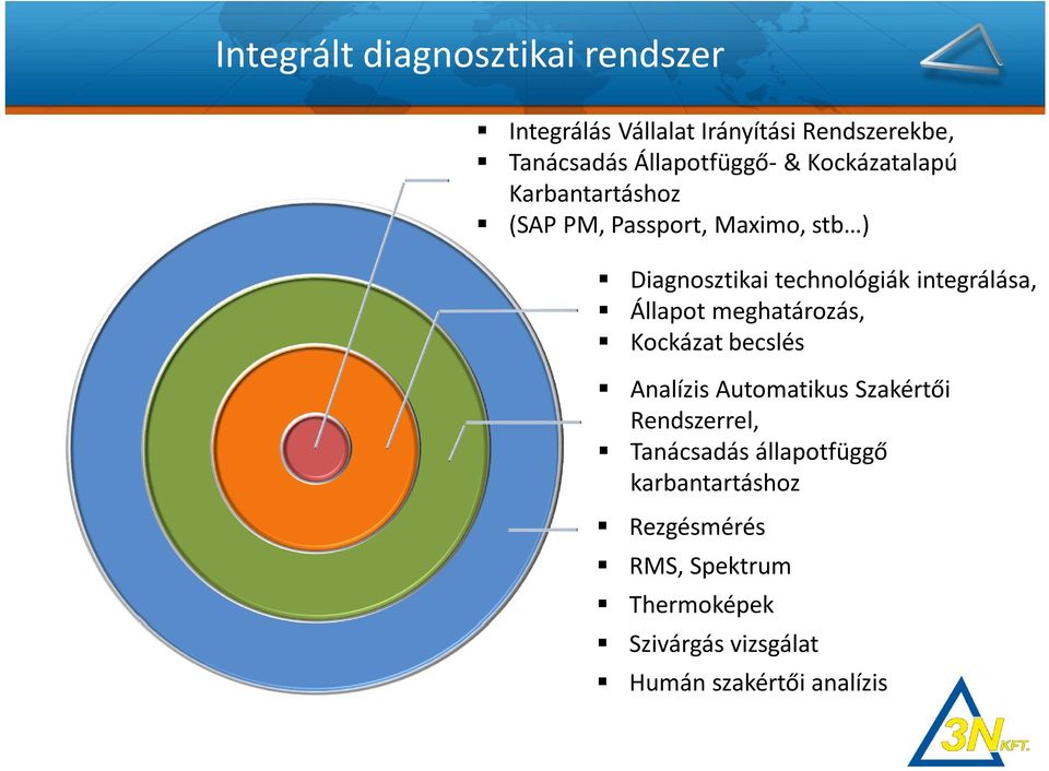 integrálása, Állapot meghatározás, Kockázat becslés Analízis Automatikus Szakértői Rendszerrel,