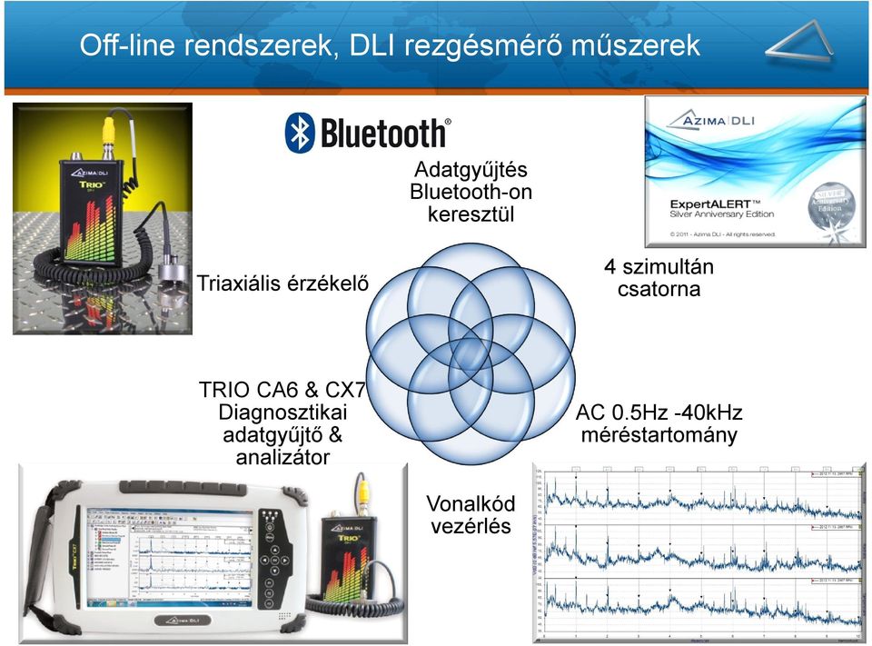 4 szimultán csatorna TRIO CA6 & CX7 Diagnosztikai