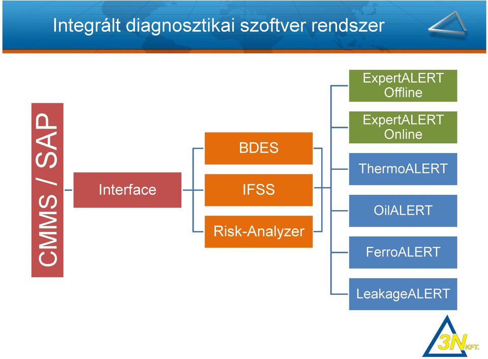 BDES IFSS Risk-Analyzer ExpertALERT Online