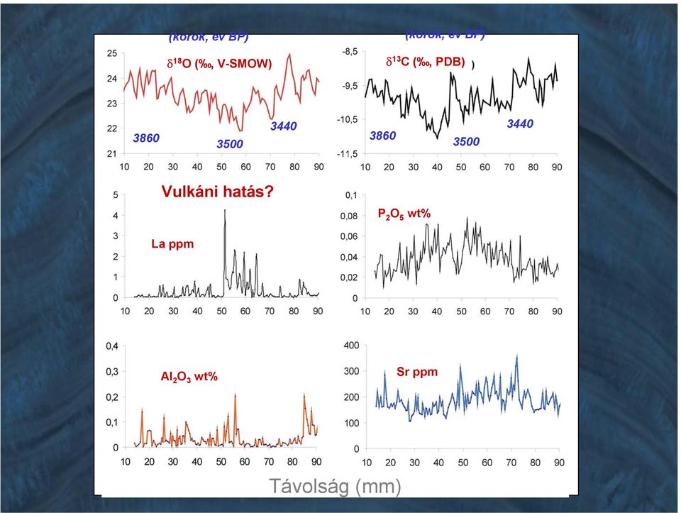 3440 3860 3500 3440 Vulkáni hatás?