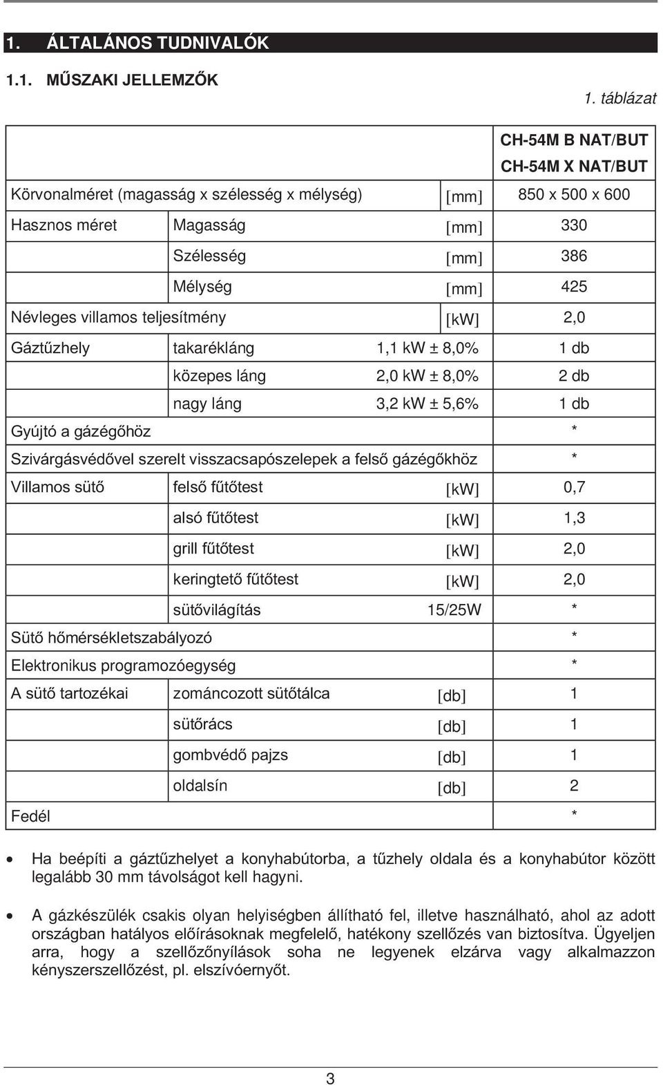 teljesítmény [kw] 2,0 Gáztűzhely takarékláng 1,1 kw ± 8,0% 1 db közepes láng 2,0 kw ± 8,0% 2 db nagy láng 3,2 kw ± 5,6% 1 db Gyújtó a gázégőhöz * Szivárgásvédővel szerelt visszacsapószelepek a felső