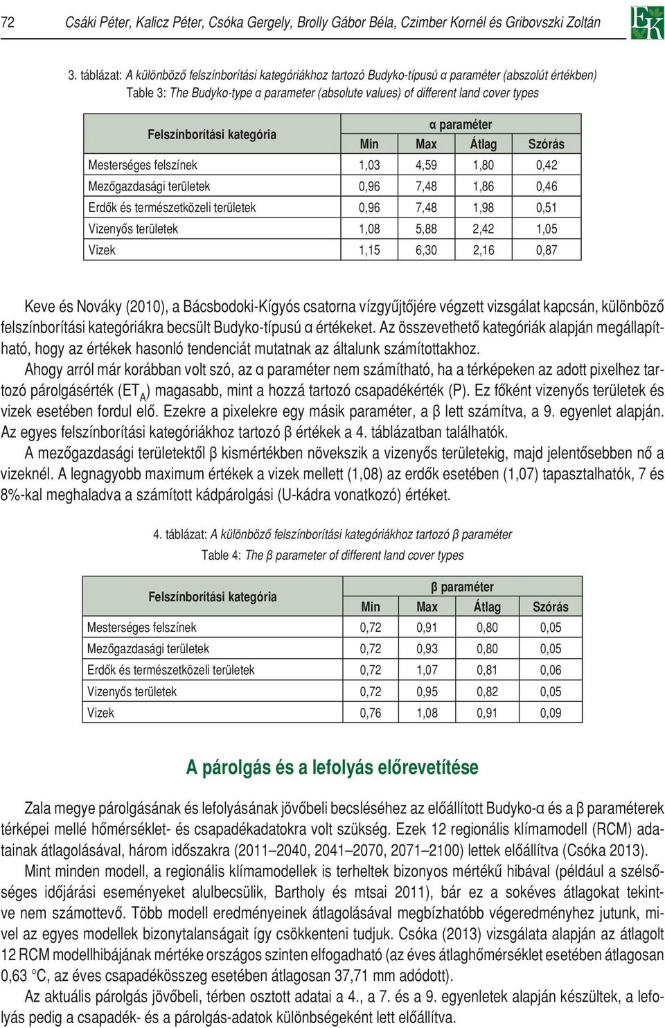 Felszínborítási kategória α paraméter Min Max Átlag Szórás Mesterséges felszínek 1,03 4,59 1,80 0,42 Mezôgazdasági területek 0,96 7,48 1,86 0,46 Erdôk és természetközeli területek 0,96 7,48 1,98 0,51