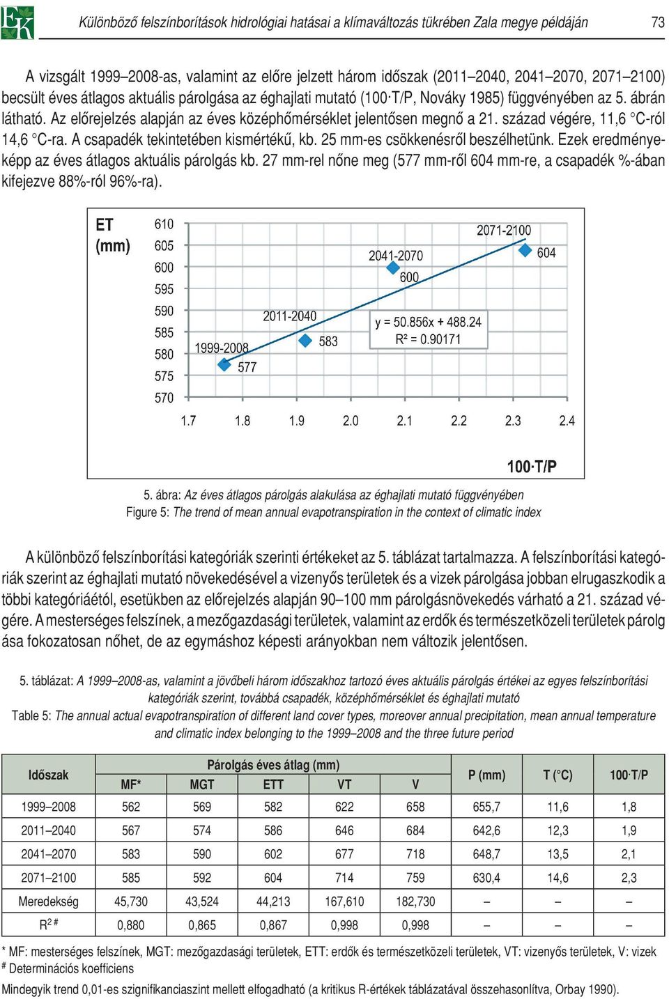 század végére, 11,6 C-ról 14,6 C-ra. A csapadék tekintetében kismértékû, kb. 25 mm-es csökkenésrôl beszélhetünk. Ezek eredményeképp az éves átlagos aktuális párolgás kb.