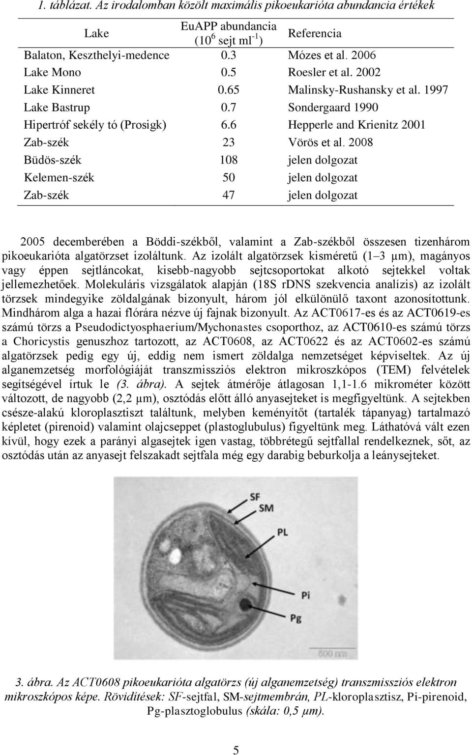 28 Büdös-szék 18 jelen dolgozat Kelemen-szék 5 jelen dolgozat Zab-szék 47 jelen dolgozat 25 decemberében a Böddi-székből, valamint a Zab-székből összesen tizenhárom pikoeukarióta algatörzset