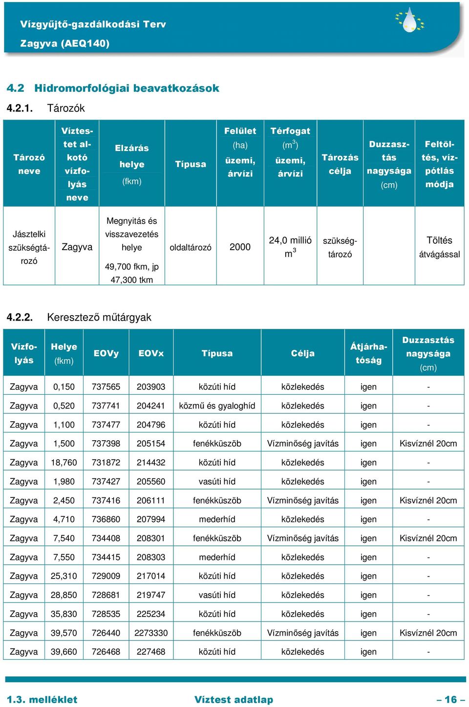 Zagyva visszavezetés helye 49,700 fkm, jp 47,300 tkm oldaltározó 20