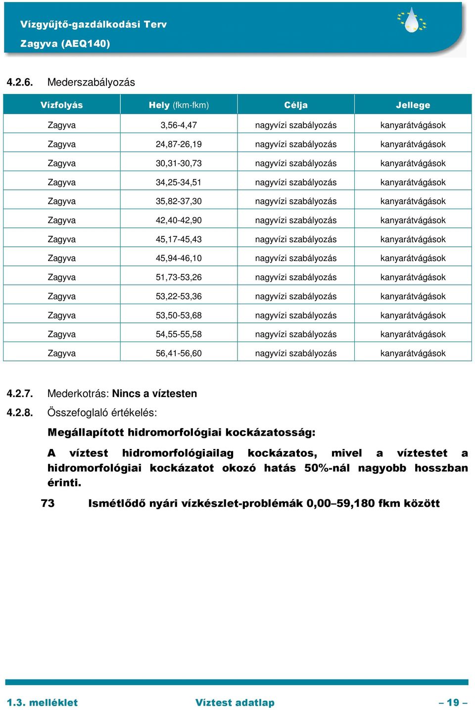 szabályozás kanyarátvágások Zagyva 34,25-34,51 nagyvízi szabályozás kanyarátvágások Zagyva 35,82-37,30 nagyvízi szabályozás kanyarátvágások Zagyva 42,40-42,90 nagyvízi szabályozás kanyarátvágások