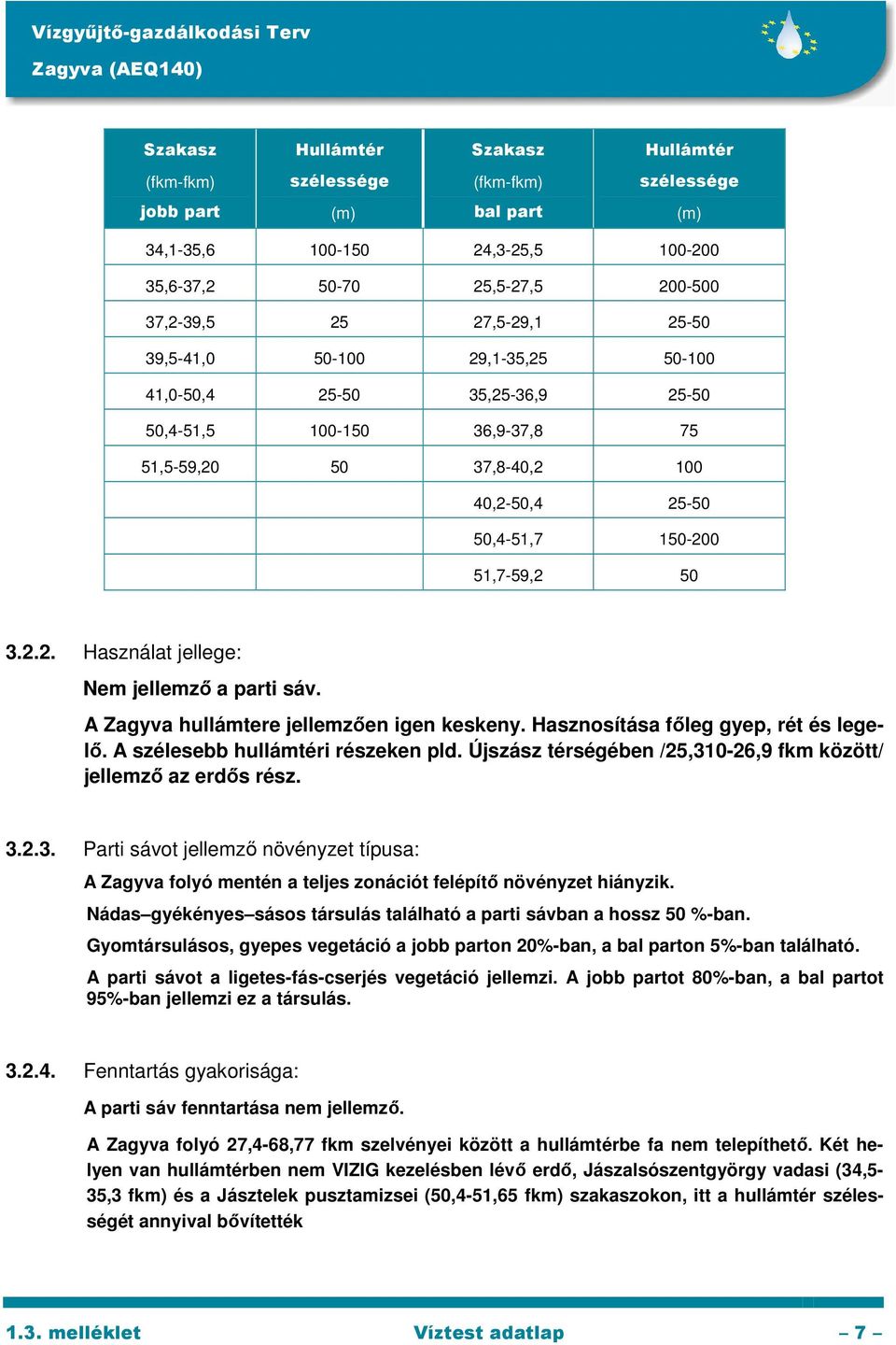 A Zagyva hullámtere jellemzően igen keskeny. Hasznosítása főleg gyep, rét és legelő. A szélesebb hullámtéri részeken pld. Újszász térségében /25,31