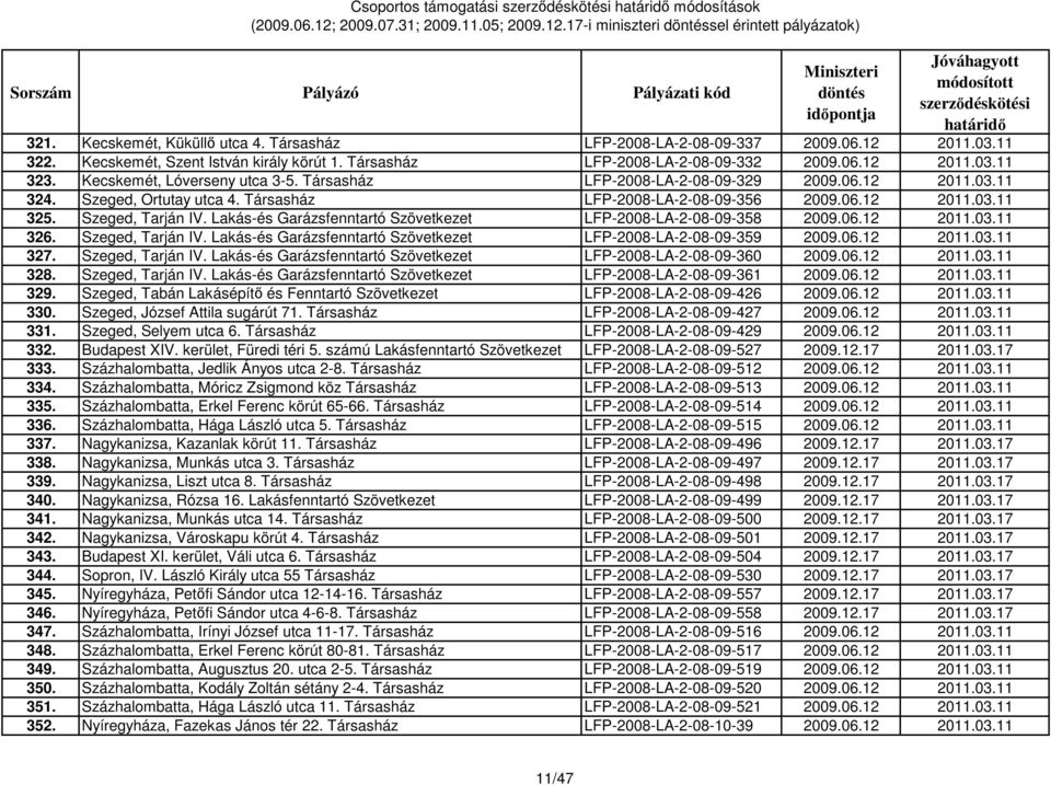 Társasház LFP-2008-LA-2-08-09-356 2009.06.12 2011.03.11 325. Szeged, Tarján IV. Lakás-és Garázsfenntartó Szövetkezet LFP-2008-LA-2-08-09-358 2009.06.12 2011.03.11 326. Szeged, Tarján IV. Lakás-és Garázsfenntartó Szövetkezet LFP-2008-LA-2-08-09-359 2009.