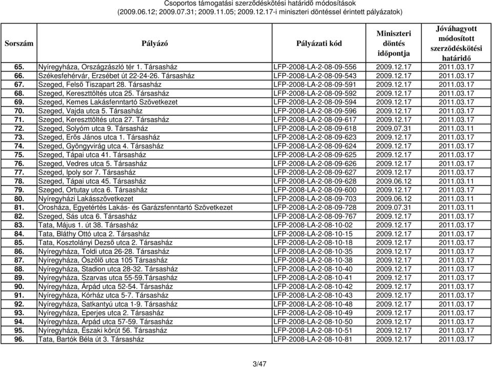 Társasház LFP-2008-LA-2-08-09-592 2009.12.17 2011.03.17 69. Szeged, Kemes Lakásfenntartó Szövetkezet LFP-2008-LA-2-08-09-594 2009.12.17 2011.03.17 70. Szeged, Vajda utca 5.