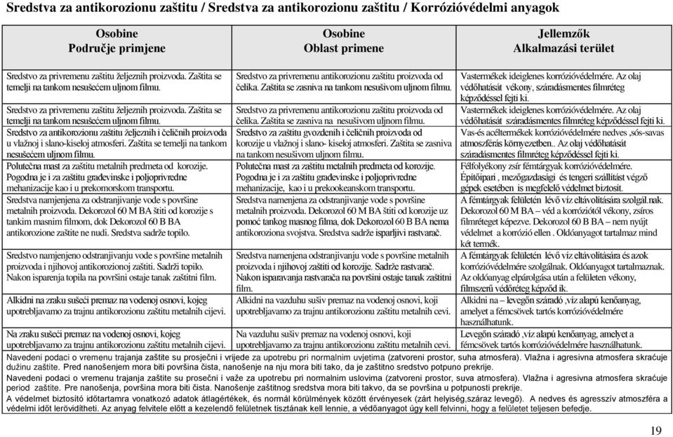 Vastermékek ideiglenes korrózióvédelmére. Az olaj védőhatását vékony, száradásmentes filmréteg képződéssel fejti ki. Vastermékek ideiglenes korrózióvédelmére.