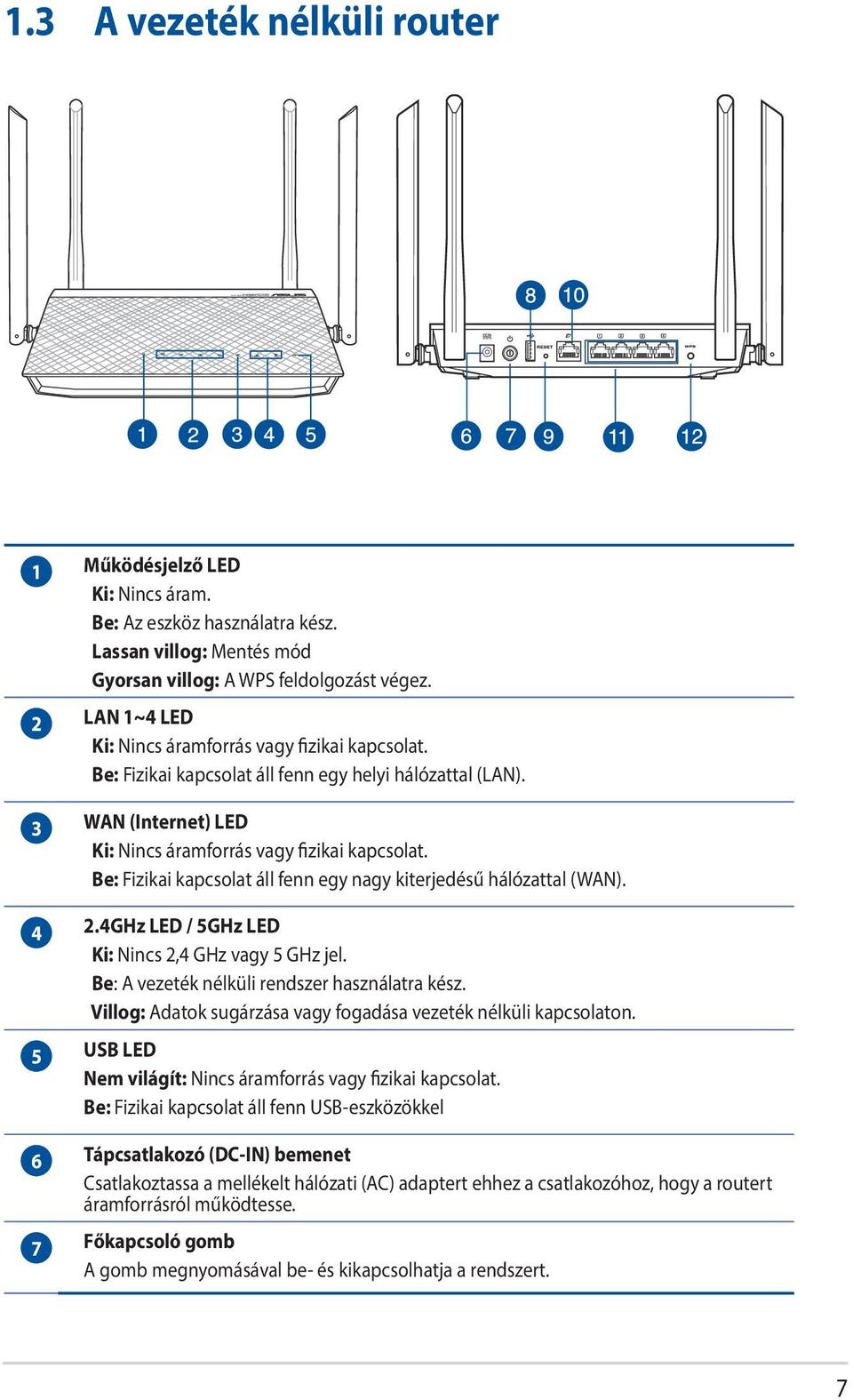 Be: Fizikai kapcsolat áll fenn egy nagy kiterjedésű hálózattal (WAN). 4 2.4GHz LED / 5GHz LED Ki: Nincs 2,4 GHz vagy 5 GHz jel. Be: A vezeték nélküli rendszer használatra kész.