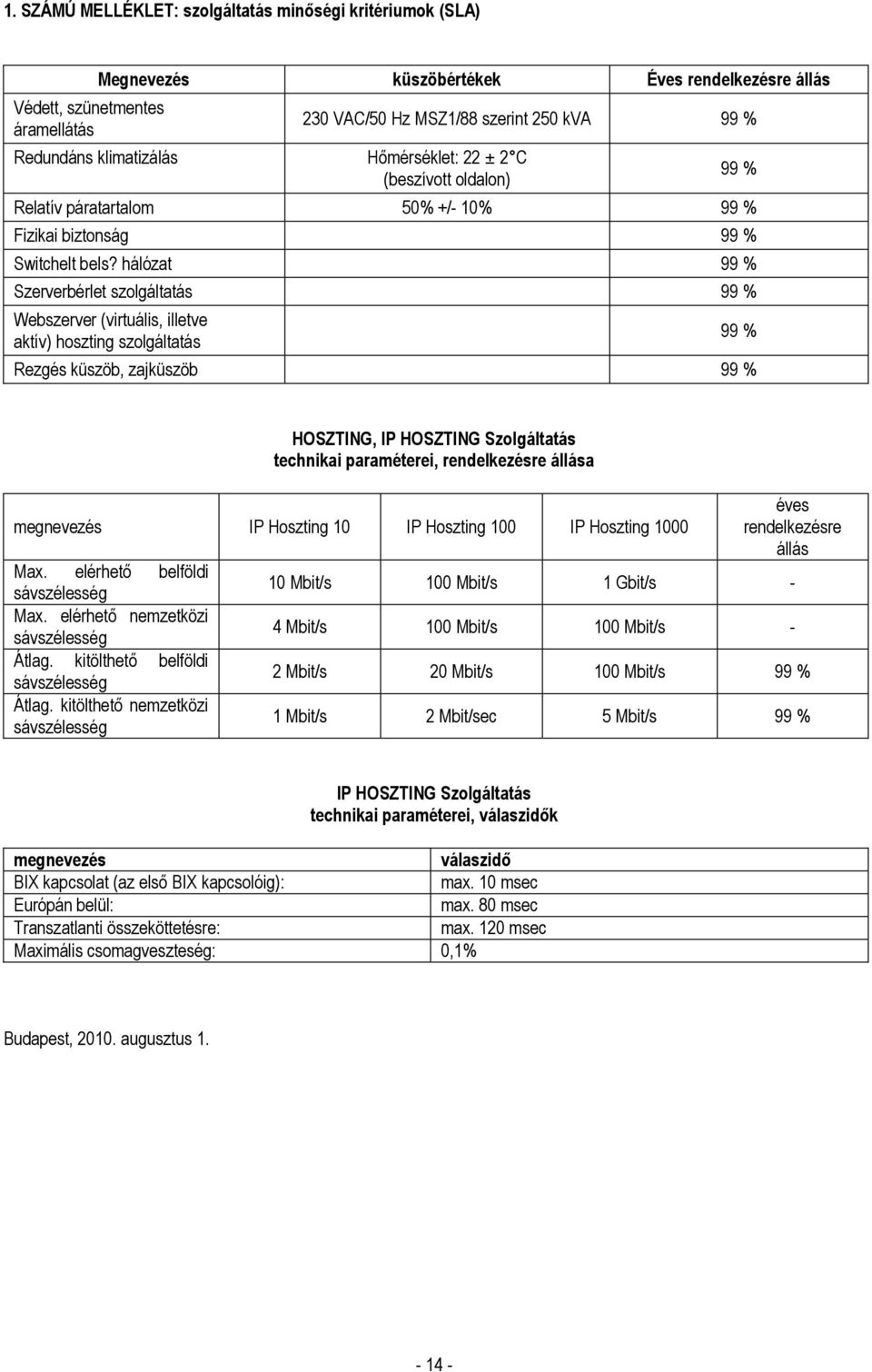 hálózat 99 % Szerverbérlet szolgáltatás 99 % Webszerver (virtuális, illetve aktív) hoszting szolgáltatás Rezgés küszöb, zajküszöb 99 % 99 % 99 % HOSZTING, IP HOSZTING Szolgáltatás technikai