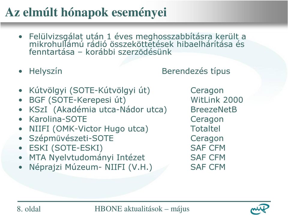 (Akadémia utca-nádor utca) BreezeNetB Karolina-SOTE Ceragon NIIFI (OMK-Victor Hugo utca) Totaltel Szépművészeti-SOTE Ceragon