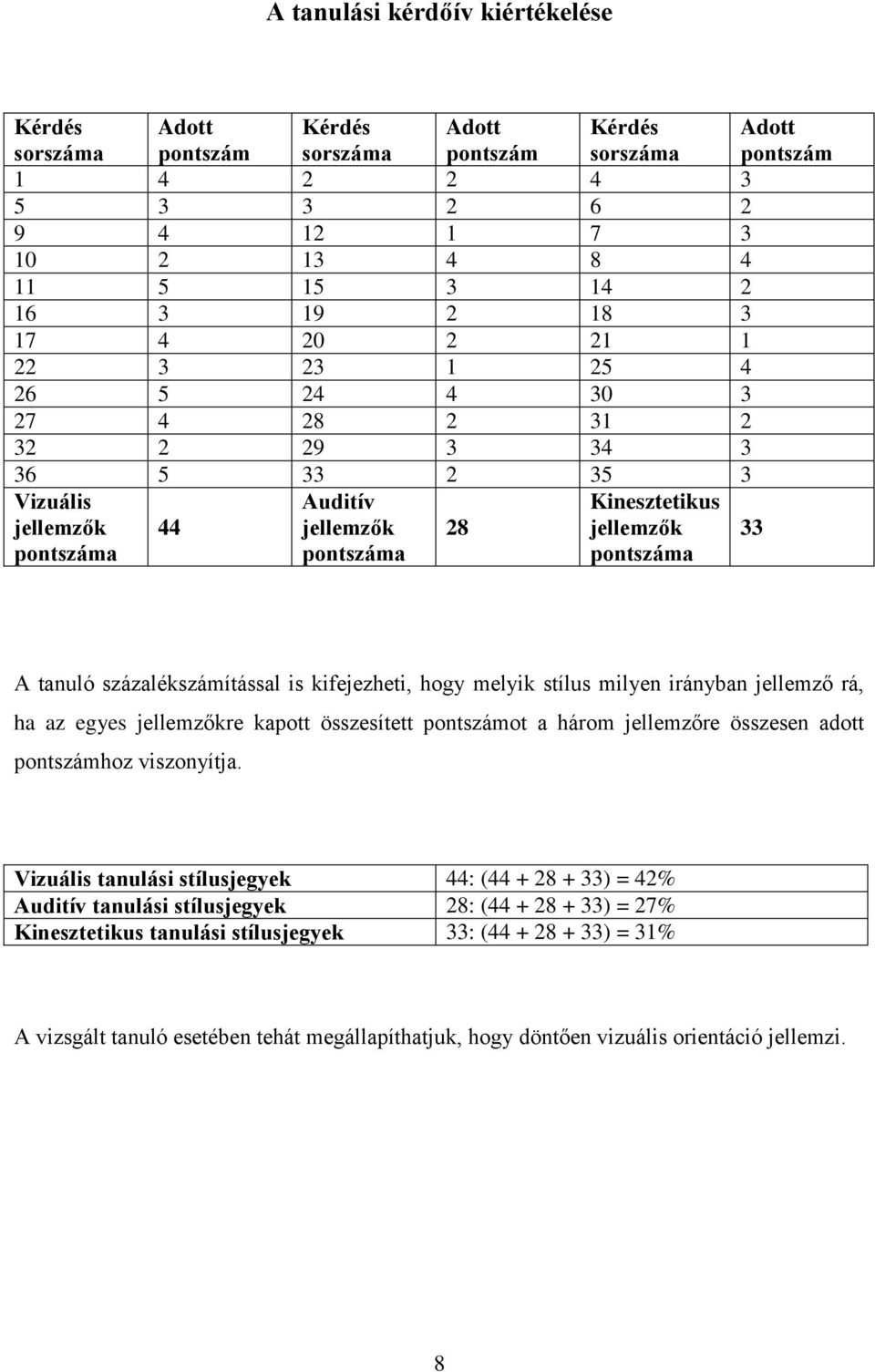 tanuló százalékszámítással is kifejezheti, hogy melyik stílus milyen irányban jellemző rá, ha az egyes jellemzőkre kapott összesített pontszámot a három jellemzőre összesen adott pontszámhoz