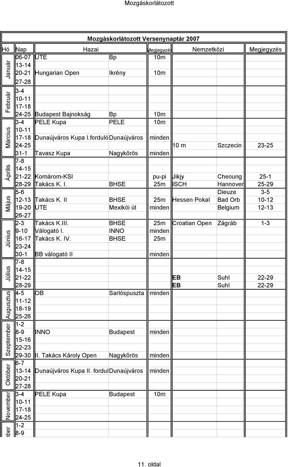 fordulóDunaújváros minden 24-25 10 m Szczecin 23-25 31-1 Tavasz Kupa Nagykőrös minden 7-8 14-15 21-22 Komárom-KSI pu-pi Jikjy Cheoung 25-1 28-29 Takács K. I.