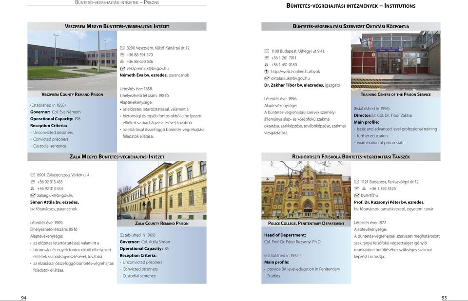 hu/bvok oktatasi.uk@bv.gov.hu Dr. Zakhar Tibor bv. alezredes, igazgató Veszprém County Remand Prison (Established in 1858) Governor: Col.