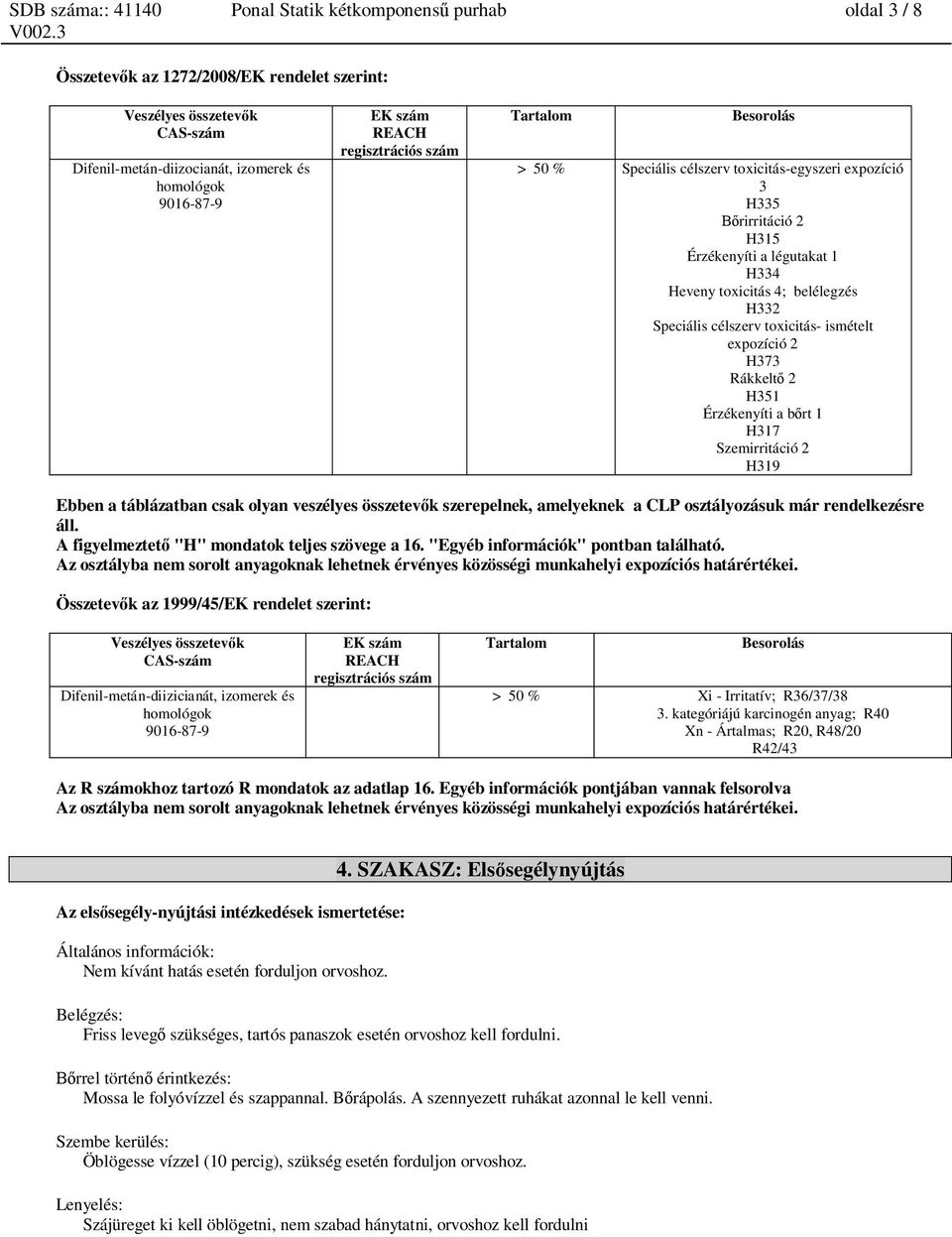 ismételt expozíció 2 H373 Rákkelt 2 H351 Érzékenyíti a b rt 1 H317 Szemirritáció 2 H319 Ebben a táblázatban csak olyan veszélyes összetev k szerepelnek, amelyeknek a CLP osztályozásuk már