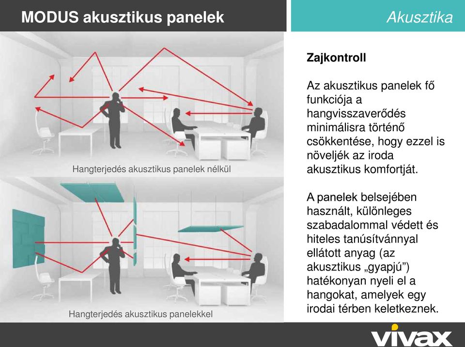 növeljék az iroda akusztikus komfortját.