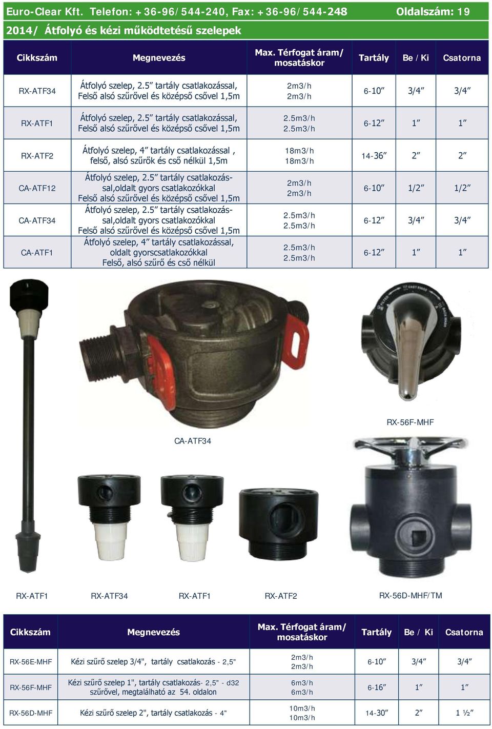 5m3/h 6-12 1 1 RX-ATF2 Átfolyó szelep, 4 tartály csatlakozással, felső, alsó szűrők és cső nélkül 1,5m 18m3/h 18m3/h 14-36 2 2 CA-ATF12 CA-ATF34 CA-ATF1 Átfolyó szelep, 2.