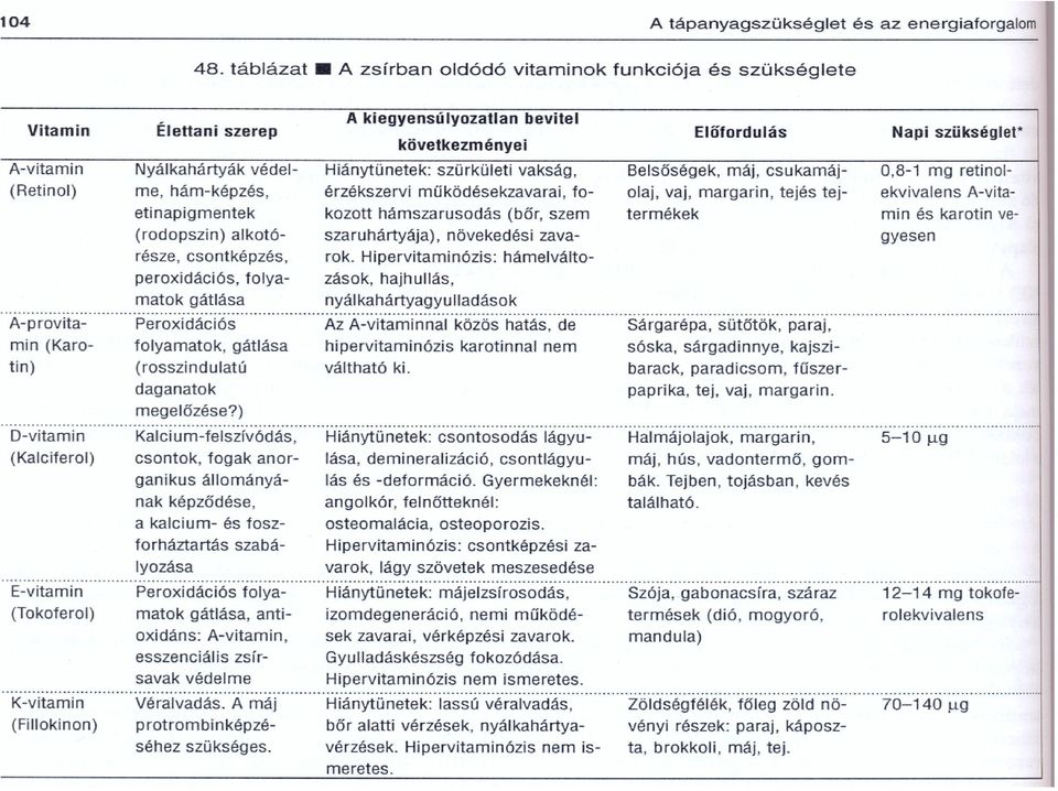 Vitaminok Ásványi anyagok - PDF Free Download