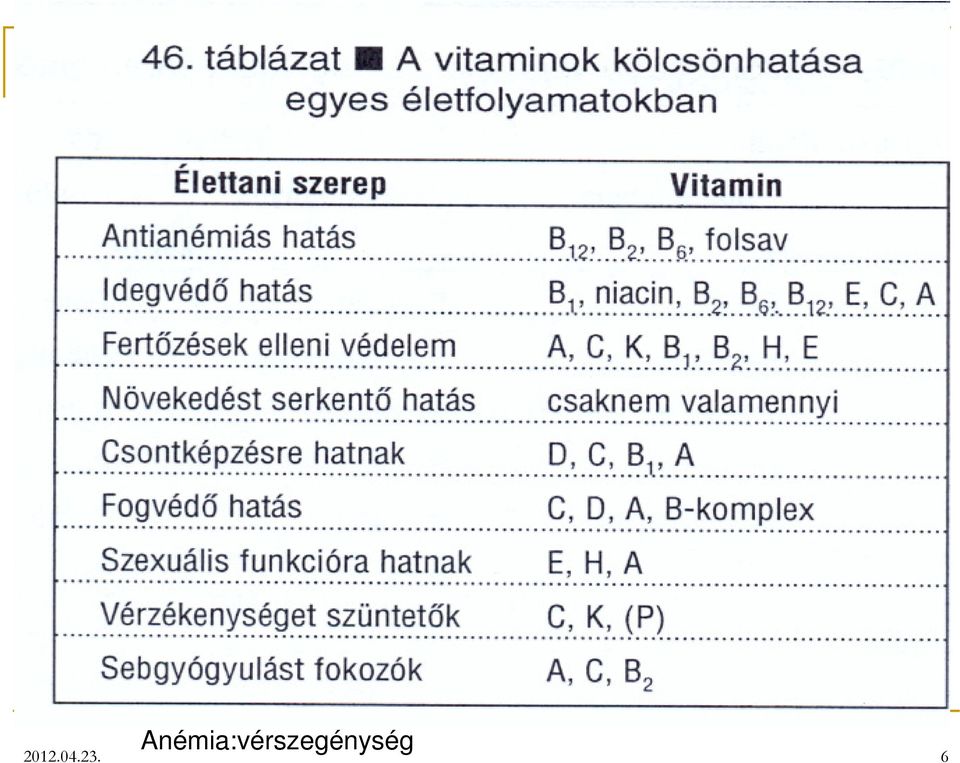 vitaminok prosztata névvel