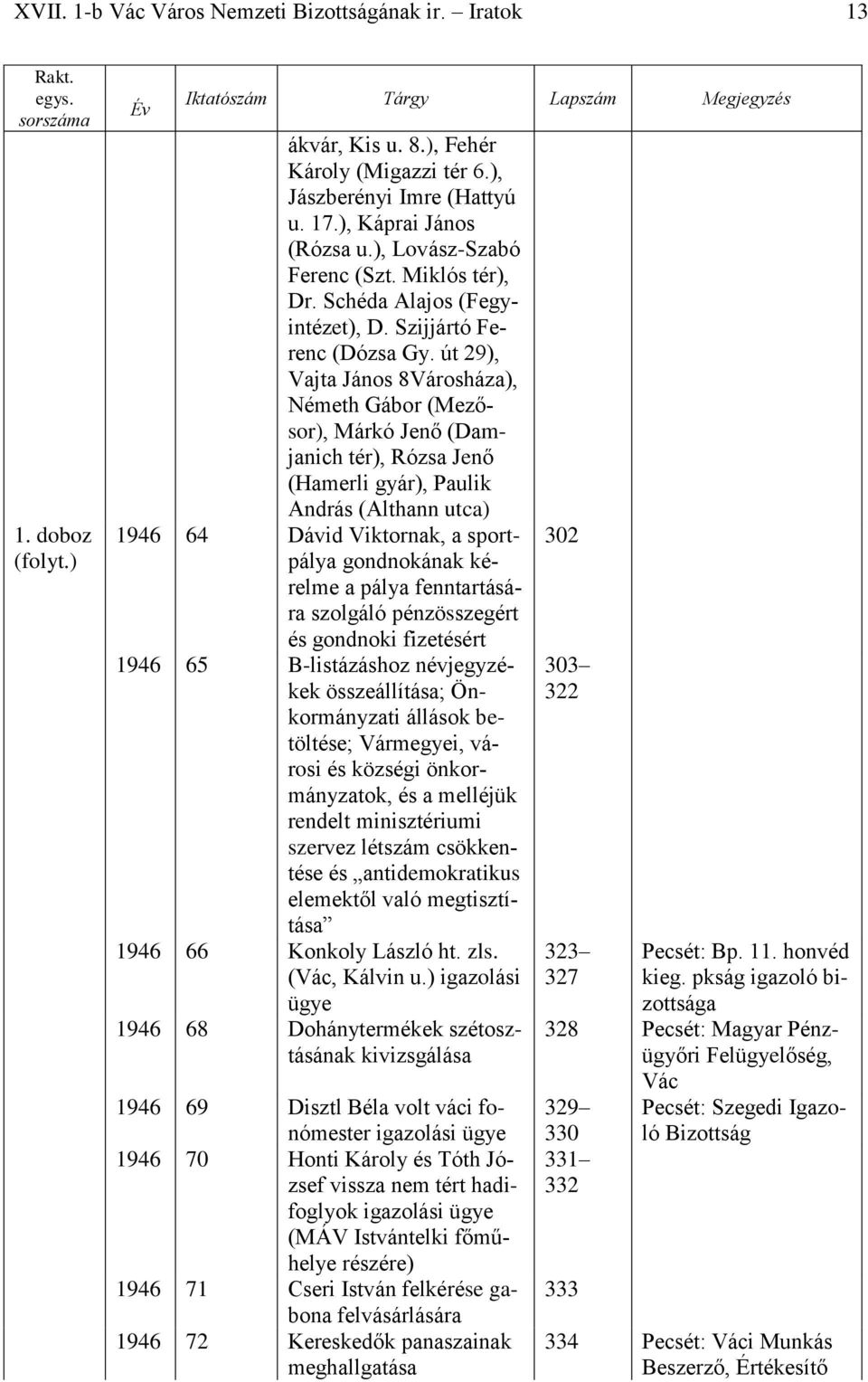 út 29), Vajta János 8Városháza), Németh Gábor (Mezősor), Márkó Jenő (Damjanich tér), Rózsa Jenő (Hamerli gyár), Paulik András (Althann utca) 1946 64 Dávid Viktornak, a sportpálya gondnokának kérelme