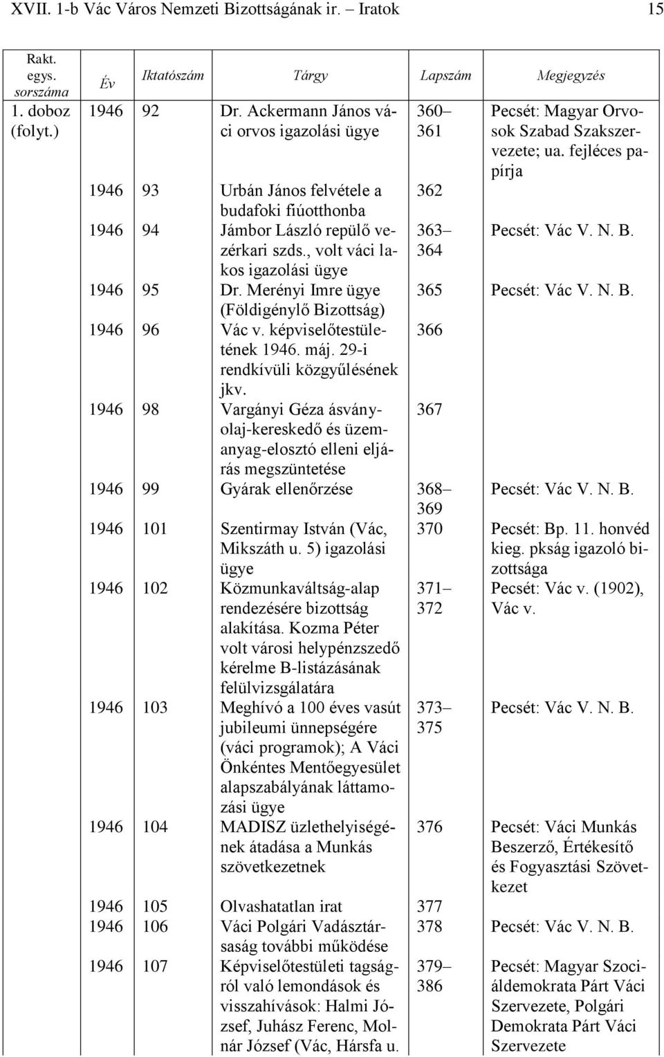 Merényi Imre 365 Pecsét: Vác V. N. B. (Földigénylő Bizottság) 1946 96 Vác v. képviselőtestületének 366 1946. máj. 29-i rendkívüli közgyűlésének jkv.