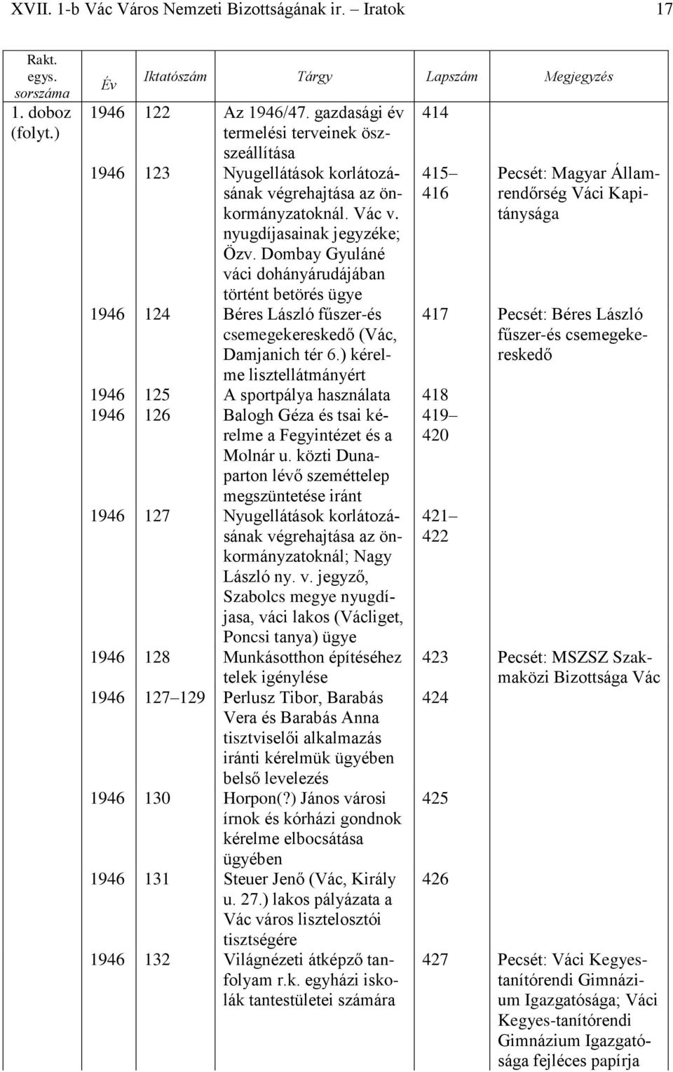 ) kérelme lisztellátmányért 414 415 416 1946 125 A sportpálya használata 418 1946 126 Balogh Géza és tsai kérelme a Fegyintézet és a Molnár u.